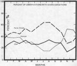 Figure 2.7 - Monthly variation in cloud cover